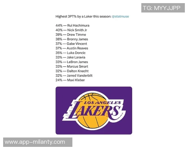 美媒评选新赛季三人组前十雷霆三少位居榜首湖人紧随其后排名第三 美媒评选新赛季三人组前十雷霆三少位居榜首湖人紧随其后排名第三